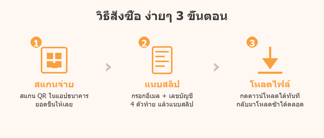 ขั้นตอน